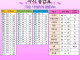 ㅈㅈ 등급표