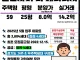 경기도 사는 무주택자 로또 청약 나옴