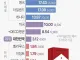 담배 가격 충분히 올릴만함