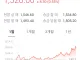 환율 큰일난거임?