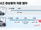 9월 10일 이후 100:0 교통사고 시 필수행동