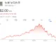 위고비 개발 회사 근황