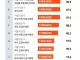 비급여 진료비 전국TOP 동네의원