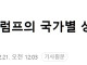 미국에게 반환 요청해야 할 우리 문화재