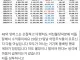 개드립간 인버스 48억좌 근황