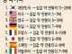 한국 부동산 논란 이거 팩트 맞음?