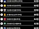 육군에서 가장 빡세다는 사단 TOP10