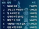 당신의 수중에 딱 만원만 있다면?