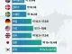 나라별 첫 성경험 평균 나이