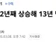태평성대 대한민국 자살률 근황