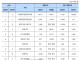리디북스 적자 220억