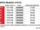 뿔난 치킨집 사장님, 원가 첫 '폭로'…2만3000원짜리 팔면 1000원 남는다