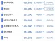 오늘자 코스피 TOP10 근황
