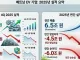 테슬라 비켜! 베트남 빈페스트 실적 근황