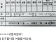 외국인 직원 근태계 사유 봐봐