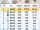 서울교대, 수시 110명 미충원