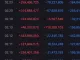 2월 26일. 개인 곱버스 매수량 올해 최대치