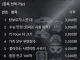 딱 만원만 있다면 당신은 무엇을 선택하시겠습니까?