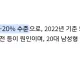 남초 커뮤에서 대머리로 놀리는건 넘어가는데 키작은걸로는 쉽게 싸움나는이유