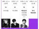 여론조사) 나는 BTS 맴버가 몇명인지 알고있다