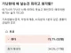 가난한데 애 낳는건 죄라고 생각함?
