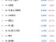 9월 국산차 수입차 판매순위 Top 10