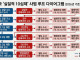 변호사들 노 난 것 같다는 4심제