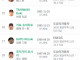 현재 아시안게임 일본 대표팀 선수들의 직업 ㅋㅋㅋ