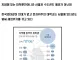 대학생 반의 반토막 시대에 살아남을 대학 20개