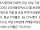 투자자 손실이 99.99%인 주식 종목.jpg