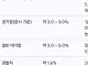 이슈가 되는 교직수당 인상 관련, 대중의 반응은 왜 이리 부정적일까.
