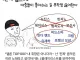 힙스터의 3단계