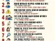 말섞으면 피곤한 유형 10가지