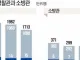의외로 경찰이 소방보다 꾸준히 높다는 것..jpg