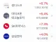 오늘 주요 반도체 주식 주가 상승율 ? ?