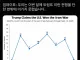 지금 미국-이란 전쟁 상황이 심각한 이유
