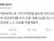 급여 : 내규에 따름