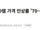삼성, D램 가격 70% 인상은 오보다