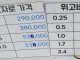 위고비 & 마운자로 가격 근황